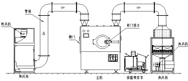 20230818**包衣机工艺图.jpg